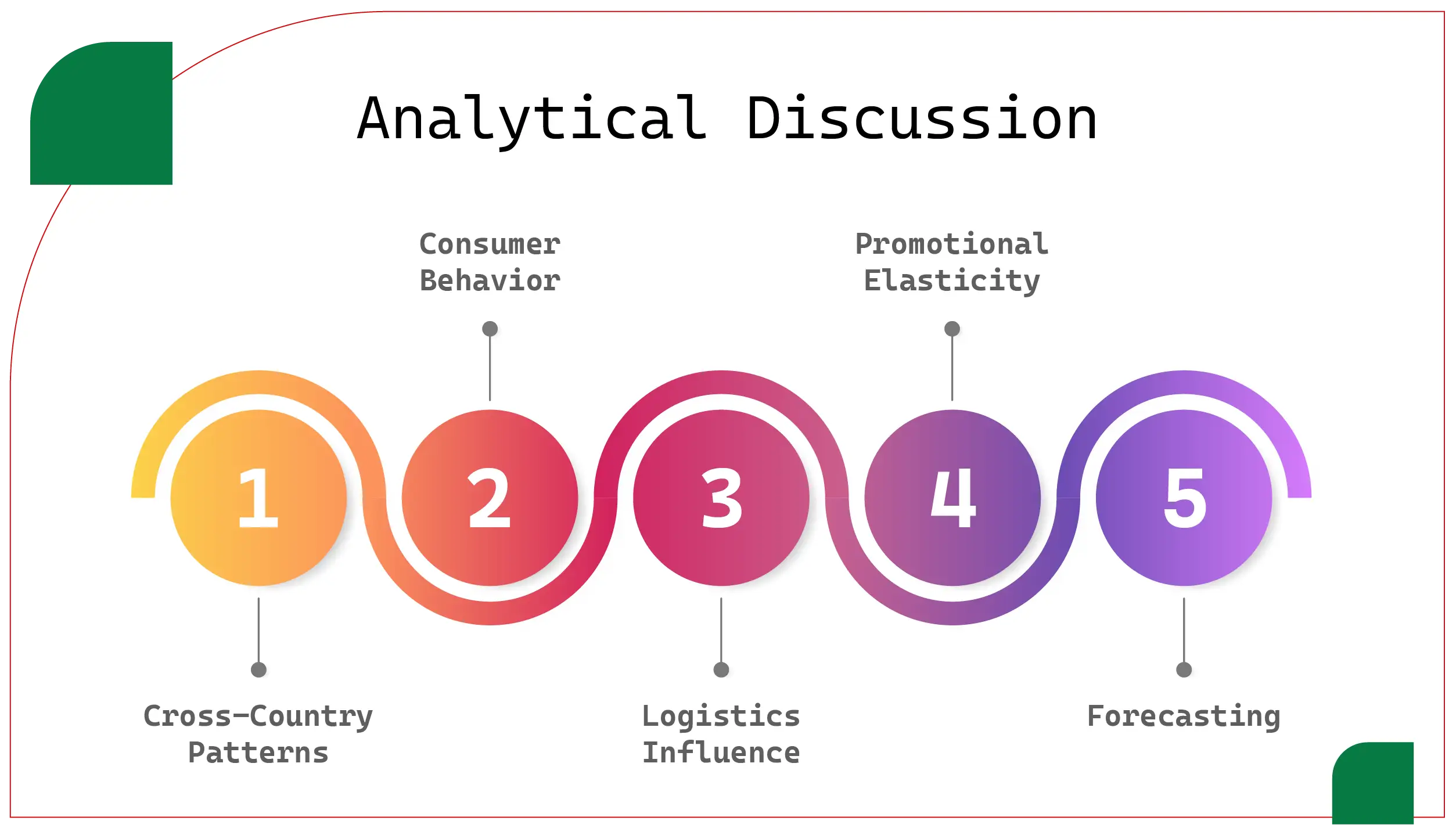 Analytical Discussion